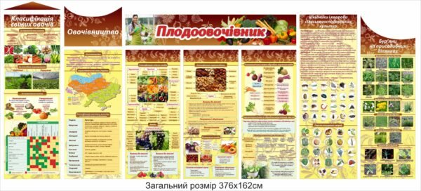 Комплект стендів “Плодоовочевник”