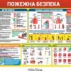 Стенд з пожежної безпеки “Дії при пожежі”