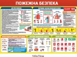 Стенд з пожежної безпеки “Дії при пожежі”