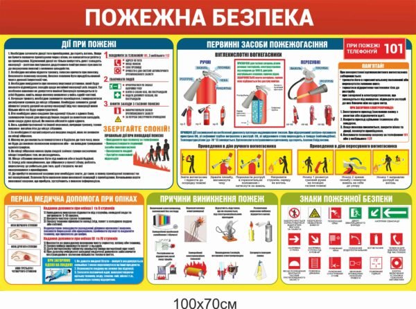 Стенд з пожежної безпеки “Дії при пожежі”