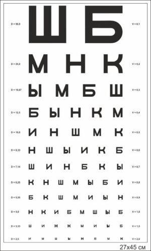 Стенд “Таблиця Сивцева”