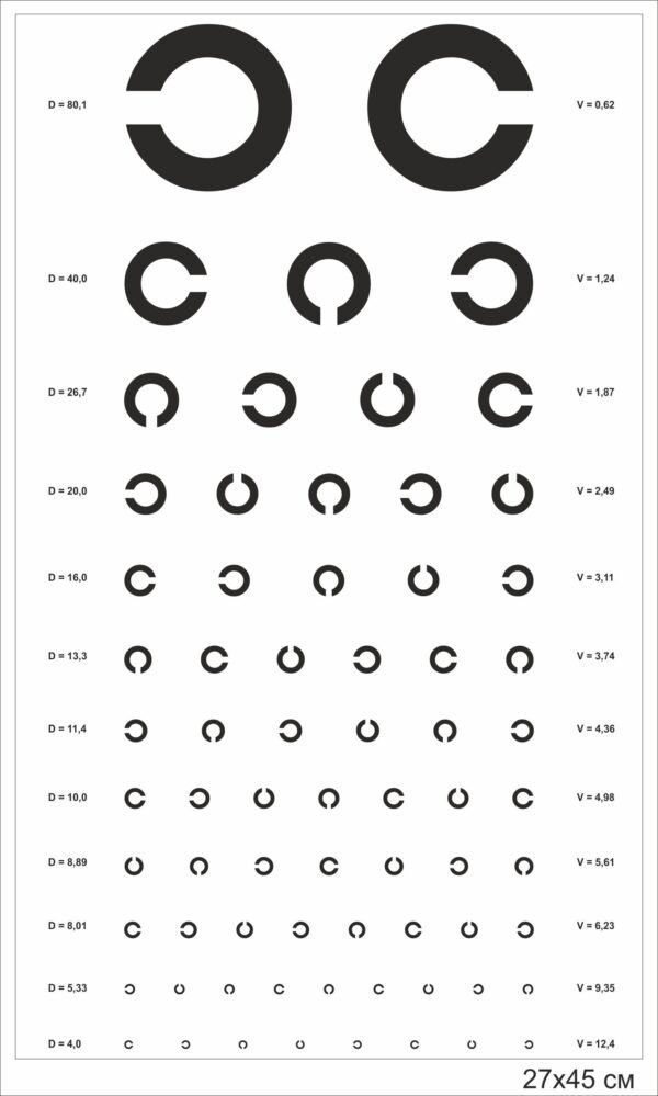 Стенд “Таблиця Сивцева з колами”