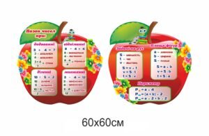 Комплекс стендів з математики для НУШ