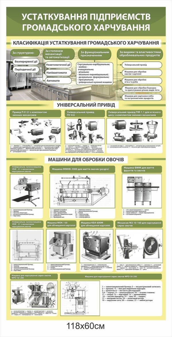 Стенд “Устаткування громадського харчування”