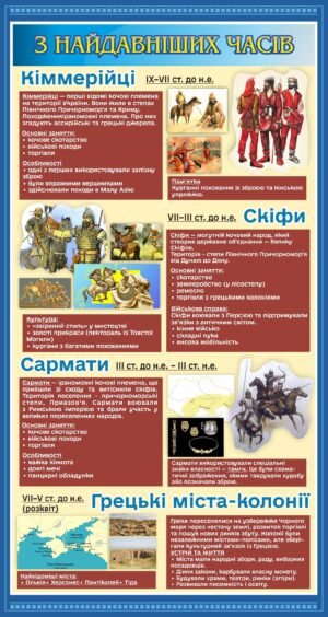 Стенд з історії “З найдавніших часів”