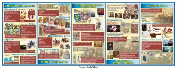 Банер з історії “Україна через віка”