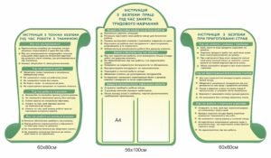Комплект стендів «Техніка безпеки у майстерні та на кухні»