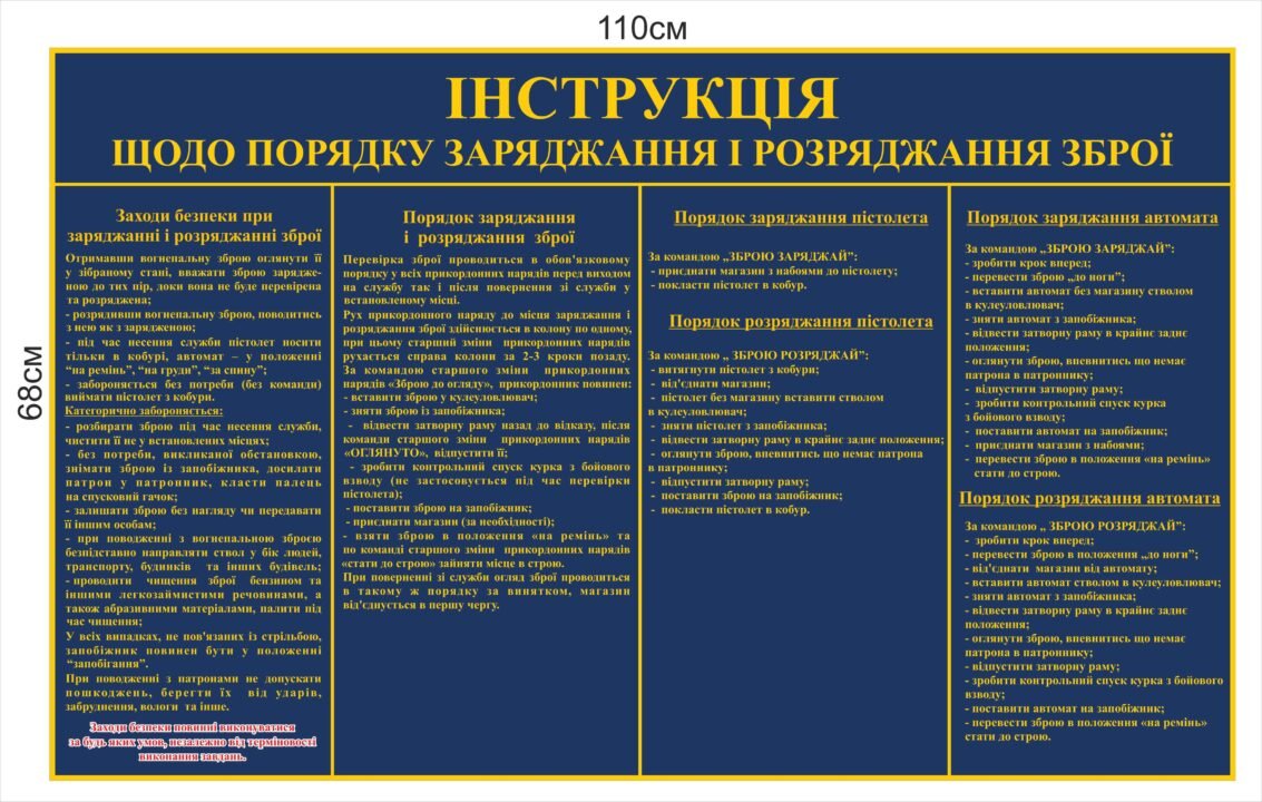 Порядок заряджання і розряджання зброї: безпечне поводження зі стрілецькою зброєю