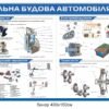 Банер “Загальна будова автомобіля”
