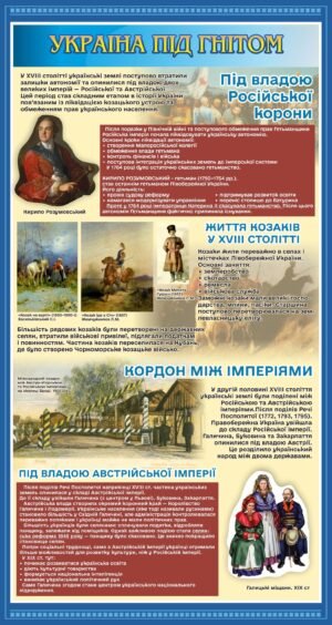 Стенд з історії “Україна під гнітом”