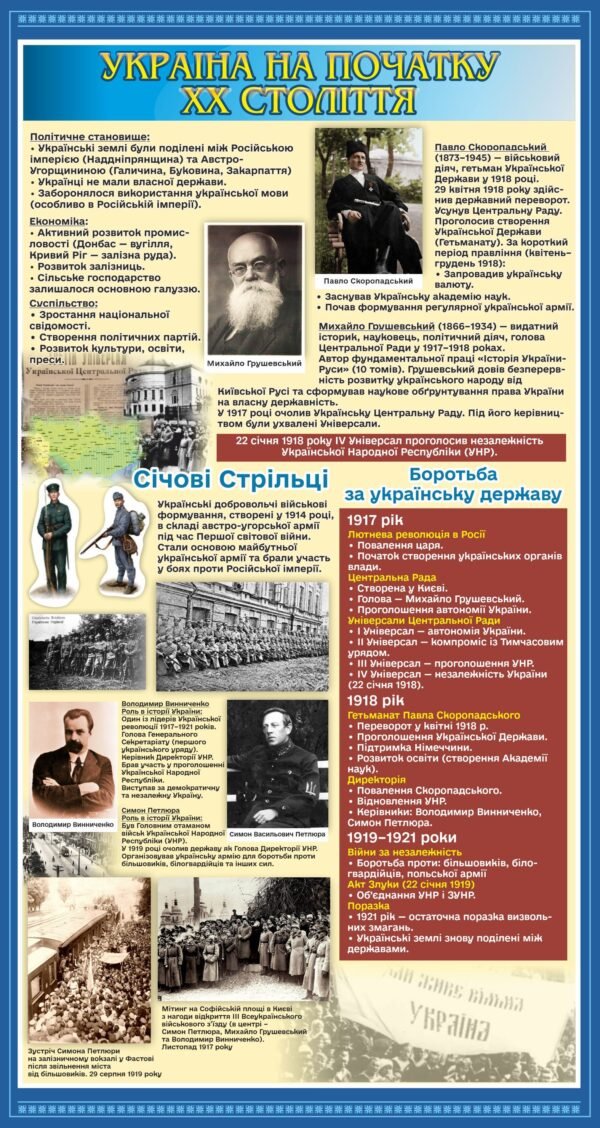 Стенд з історії “Україна на покатку ХХ століття”