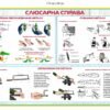 Стенд довідковий “Слюсарна справа”