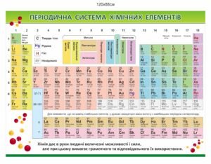 Інфопанель “Періодична система хімічних елементів”