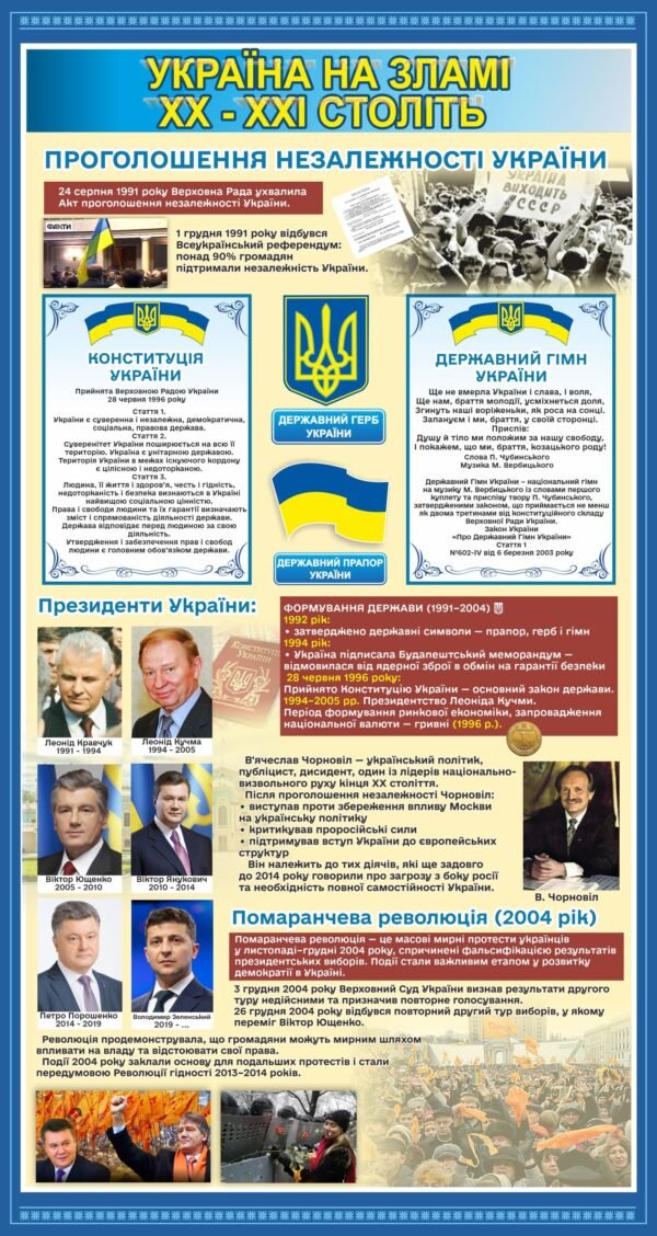 Стенд “Україна на зламі ХХ-ХХI століть”