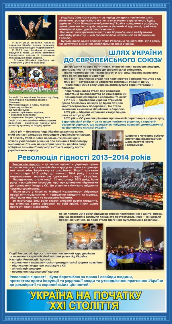 Стенд “Україна на початку ХХI століття”