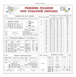 Стенд “Режими різання при токарній обробці”