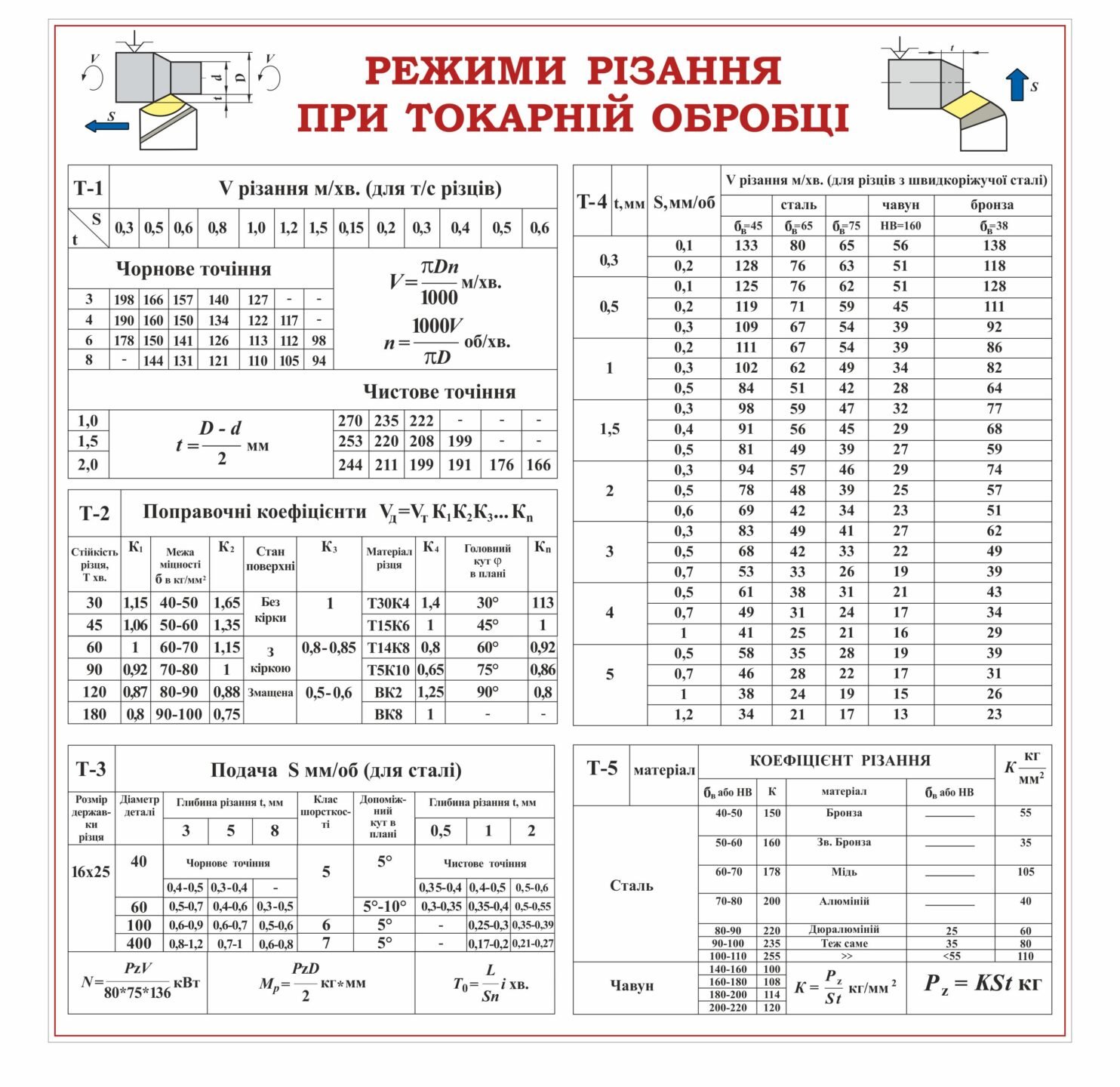 Стенд 