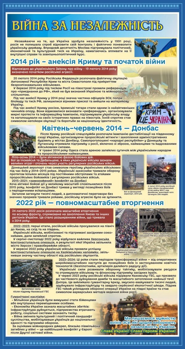 Стенд “Війна за незалежність”