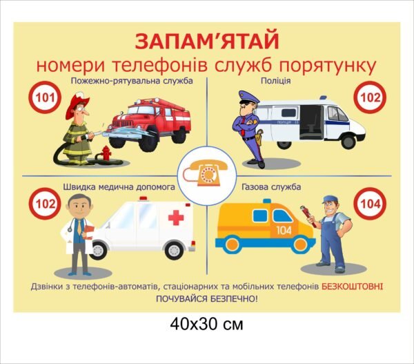 Табличка “Номери телефонів служб порятунку”