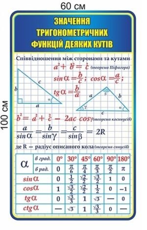 Стенд “Значення тригонометричних функцій деяких кутів”