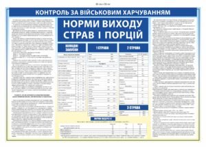 Стенд “Контроль за військовим харчуванням”