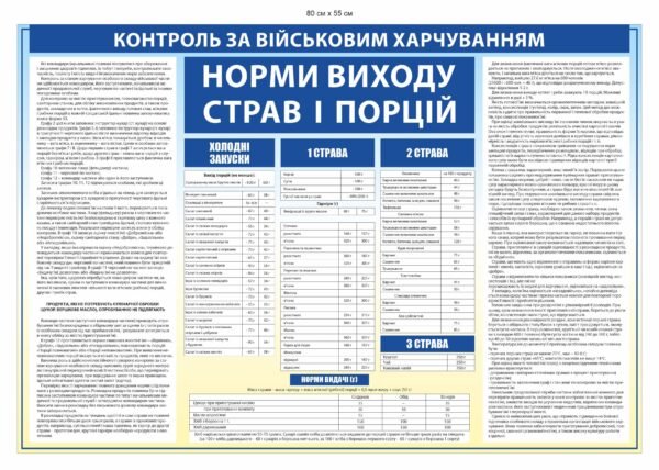 Стенд “Контроль за військовим харчуванням”