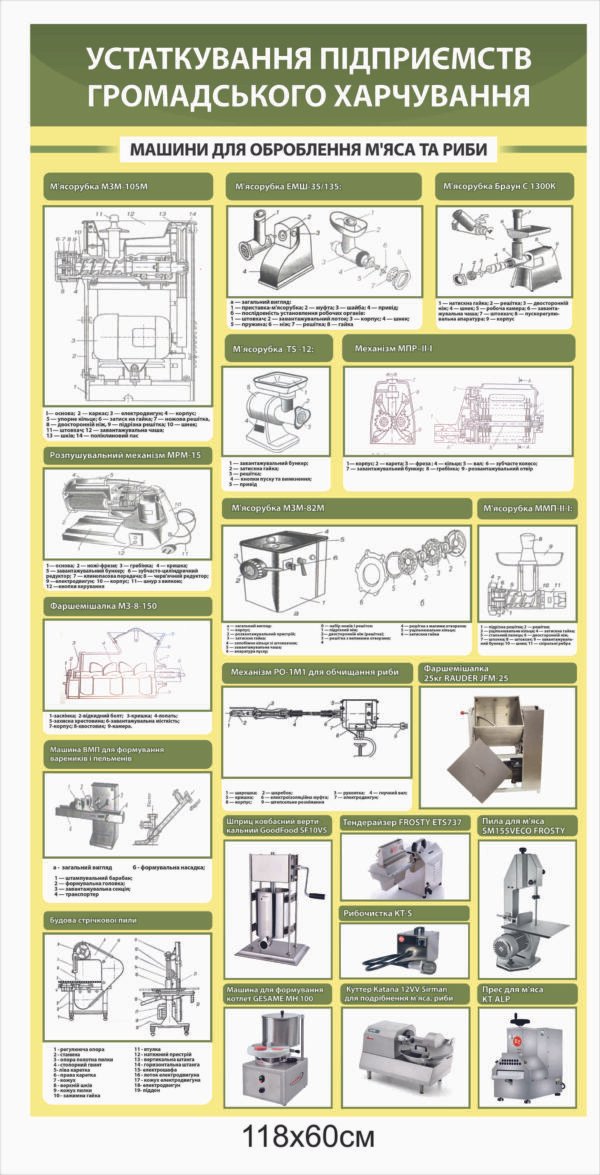 Стенд “Машина для оброблення м’яса та риби”