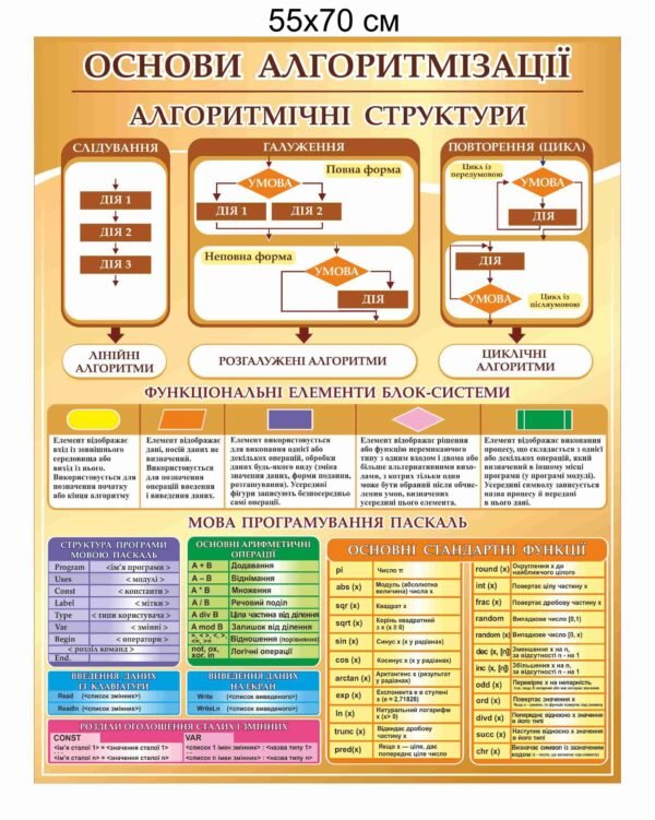 Стенд “Алгоритмічні структури”