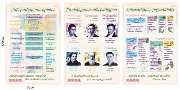 Стенди “Літературна полтавщина”