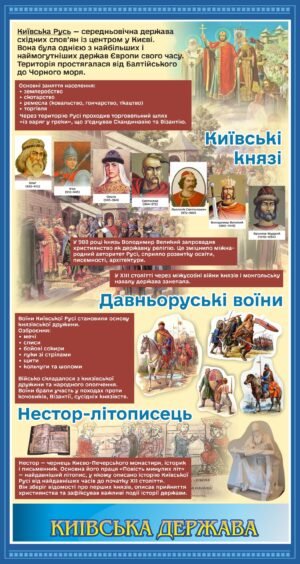 Стенд “Київська держава”