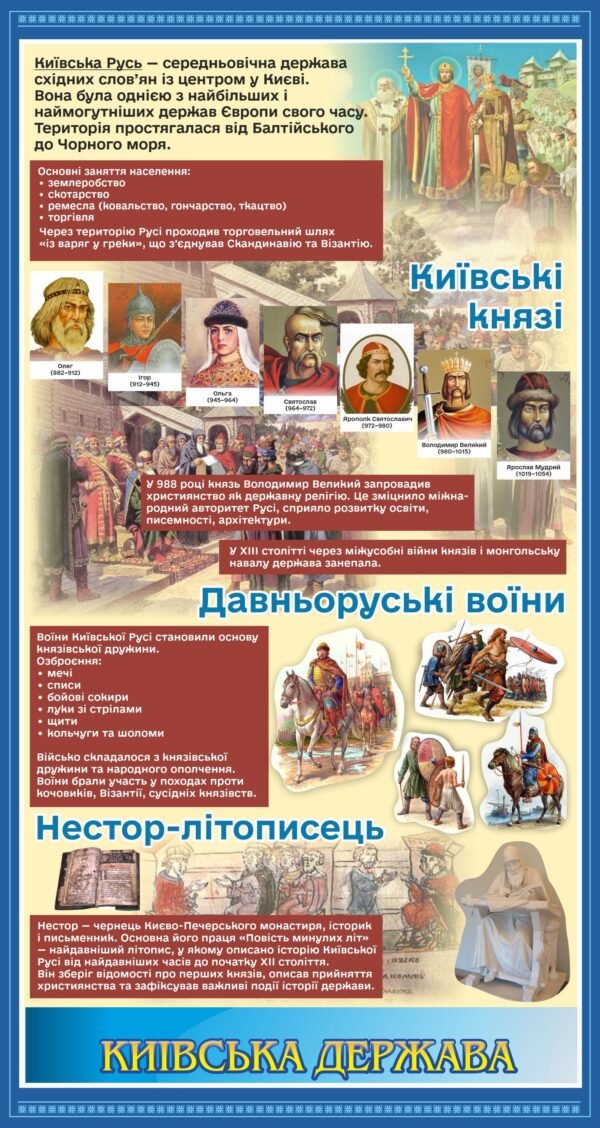 Стенд “Київська держава”