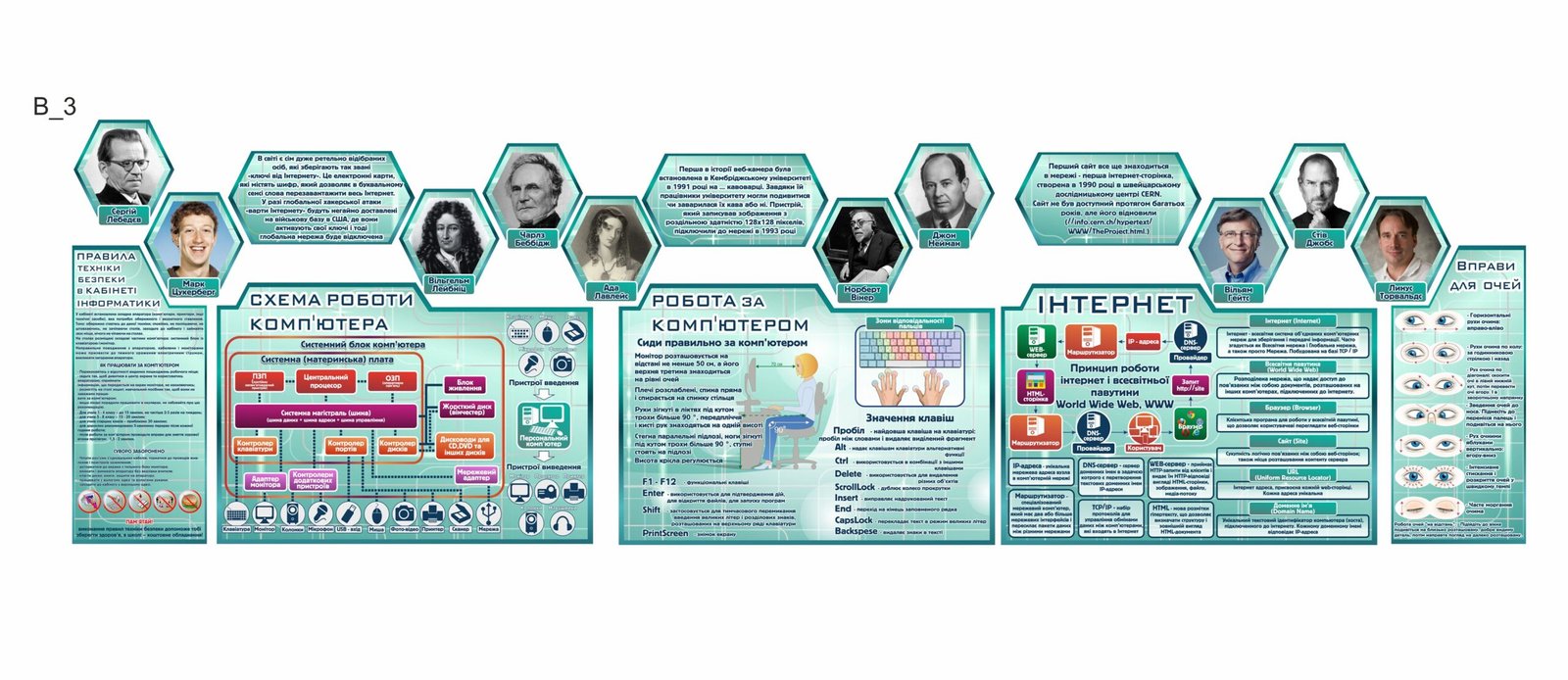 Комплект стендів “Кабінет інформатики”