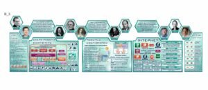 Комплект стендів “Кабінет інформатики”