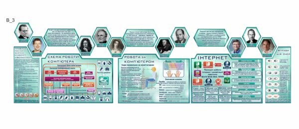 Комплект стендів “Кабінет інформатики”