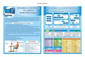 Набір стендів у кабінет інформатики