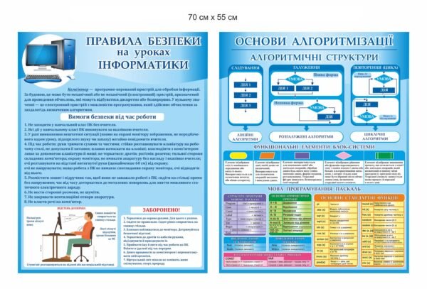 Набір стендів у кабінет інформатики