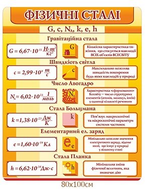 Стенд інформаційний “Фізичні сталі”