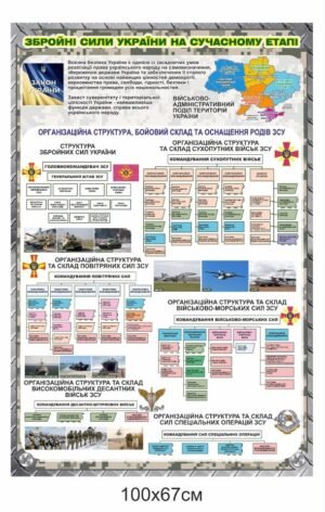 Військова інфопанель “ЗСУ на сучасному етапі”