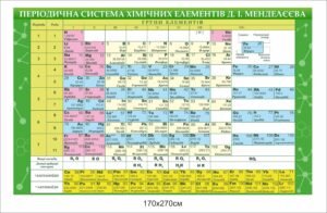 Банер “Періодична система хімічних елементів”