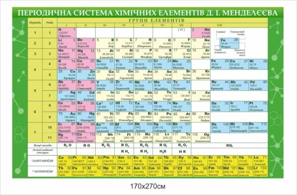 Банер “Періодична система хімічних елементів”
