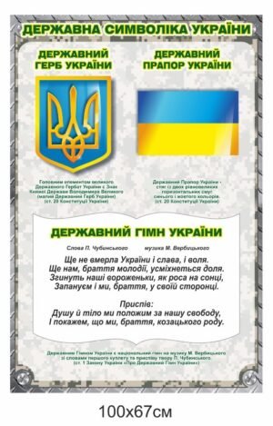 Військова інфопанель “Державні символи”
