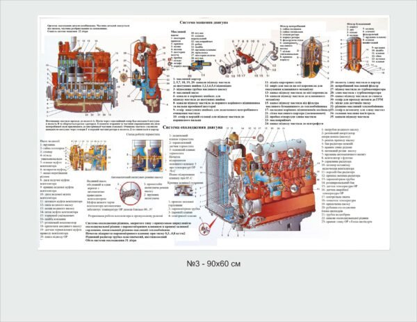 Стенд для ПТУ “Система змащення двигуна”