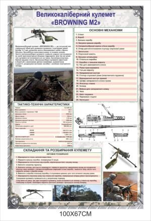 Стенд “Великокаліберний кулемет Browning-M2”