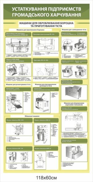 Стенд “Машини для оброблювання борошна”