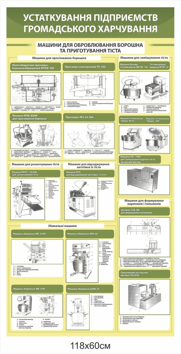 Стенд “Машини для оброблювання борошна”