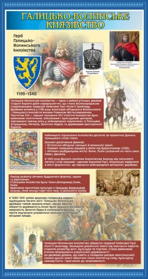 Стенд “Галицько – Волинське князівство”