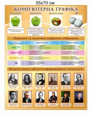 Стендля кабінету інформатики “Комп’ютерна графіка”