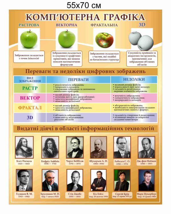 Стендля кабінету інформатики “Комп’ютерна графіка”