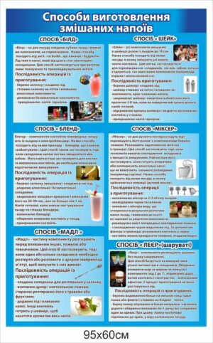 Довідковий стенд “Виготовлення змішаних напоїв”