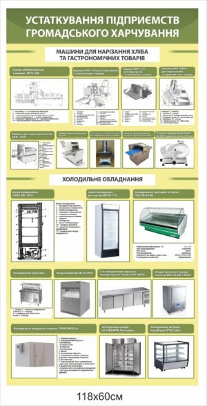 Стенд “Машини для нарізання продовольчих товарів”